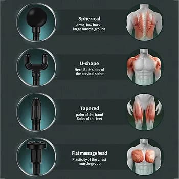 Deep Tissue Massage Gun – 6 Speed Levels & 4 Massage Heads